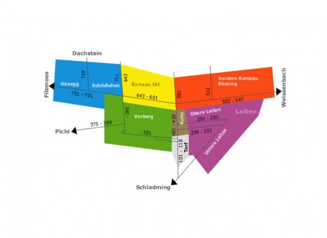Verkehrsleitsystem Ramsau am Dachstein